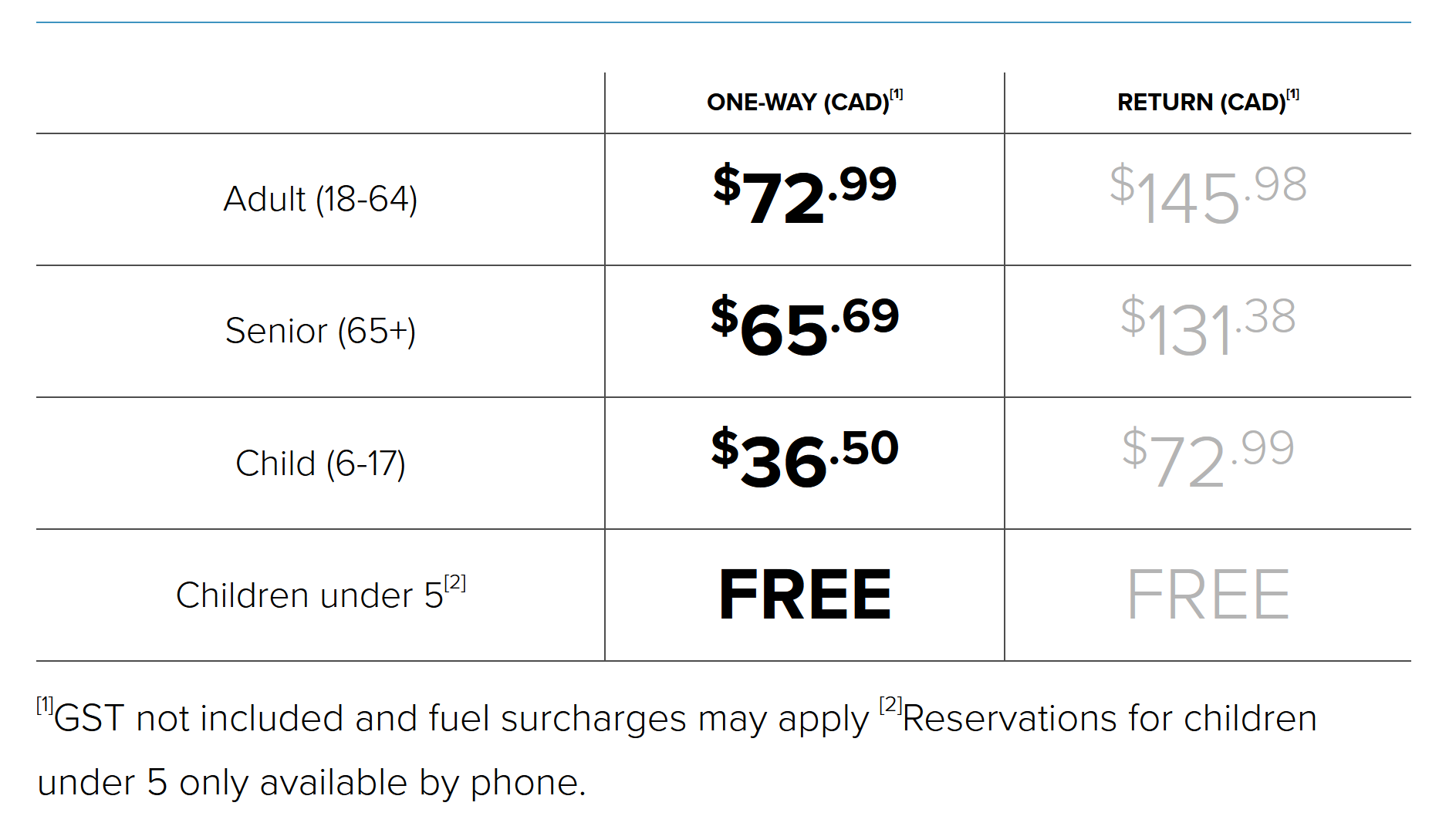Airport Trans - Rates
