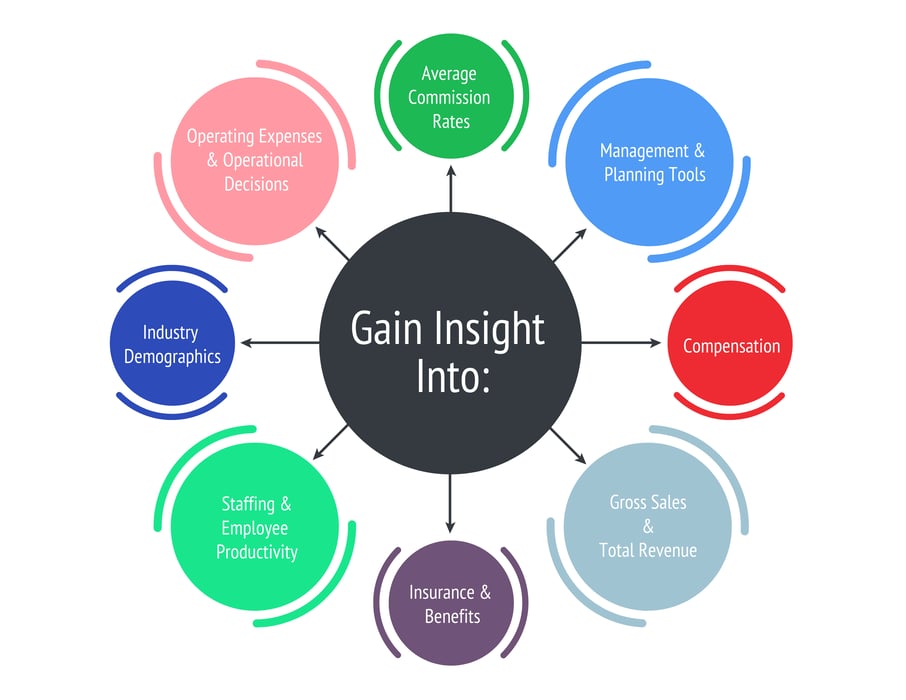 Rep Firm Benchmarking Infographic - Insights