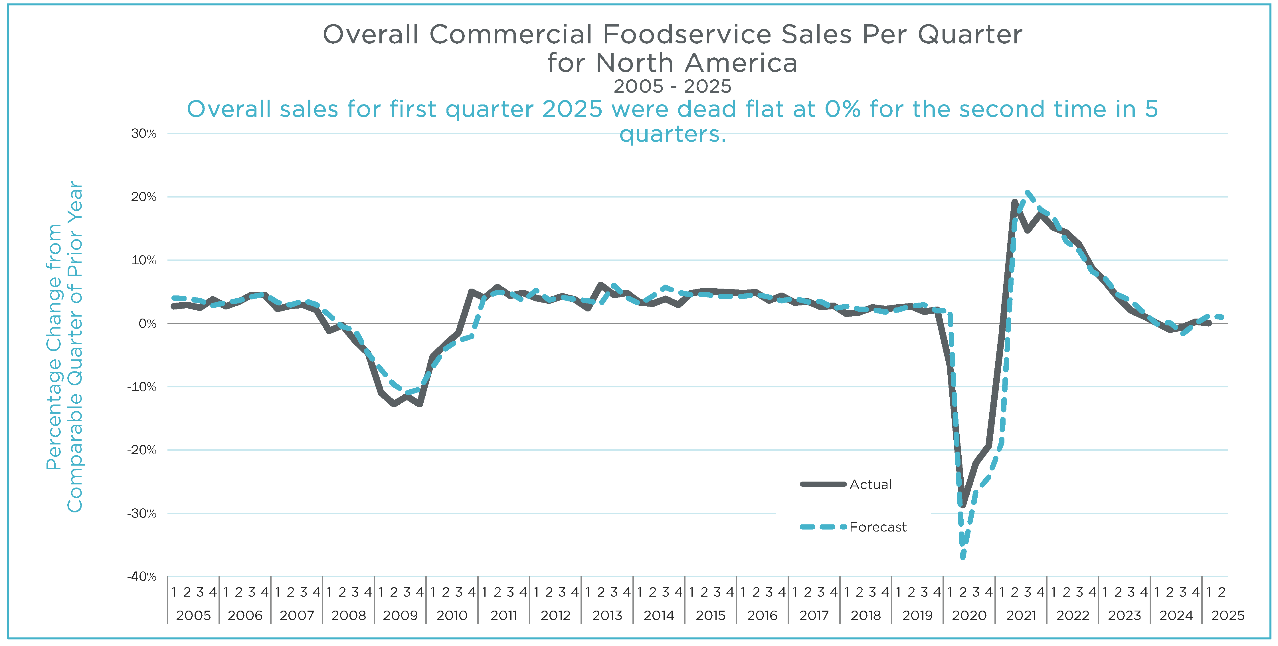 Q1 2025 MAFSI Barometer Overall Graph