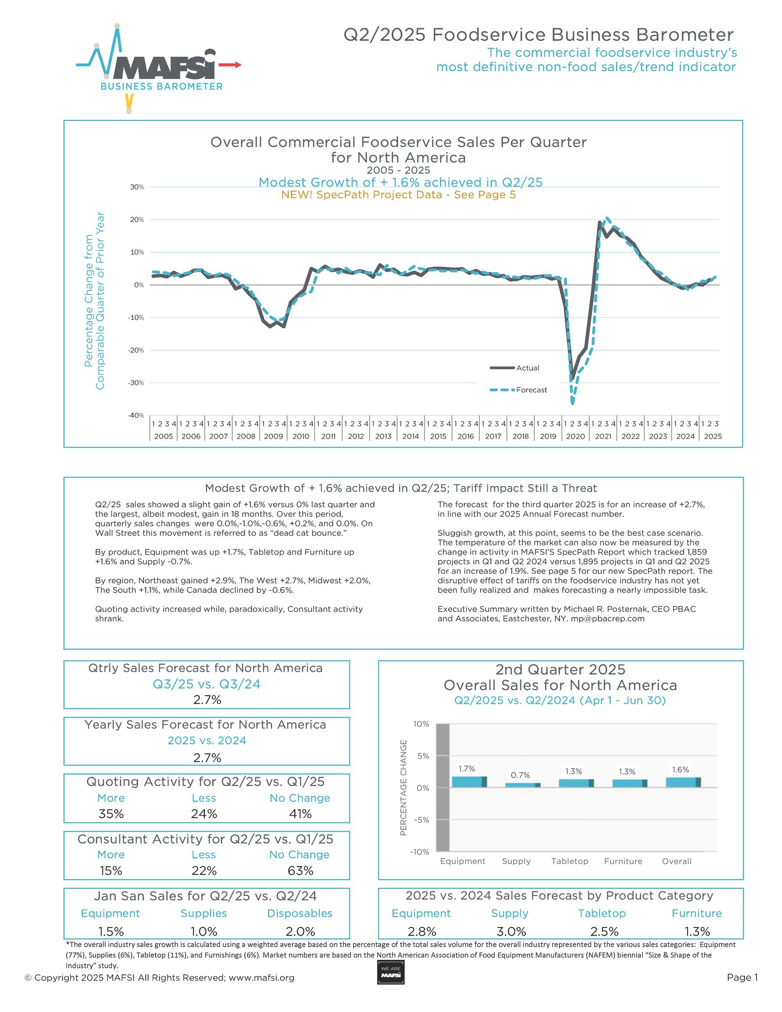 Q2 2025 MAFSI Barometer Cover Page