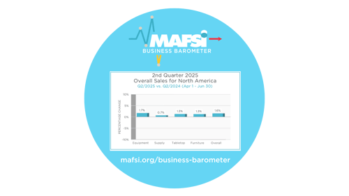 Q2/2025 MAFSI Business Barometer: Modest Growth of + 1.6% achieved in Q2/25; Tariff Impact Still a Threat