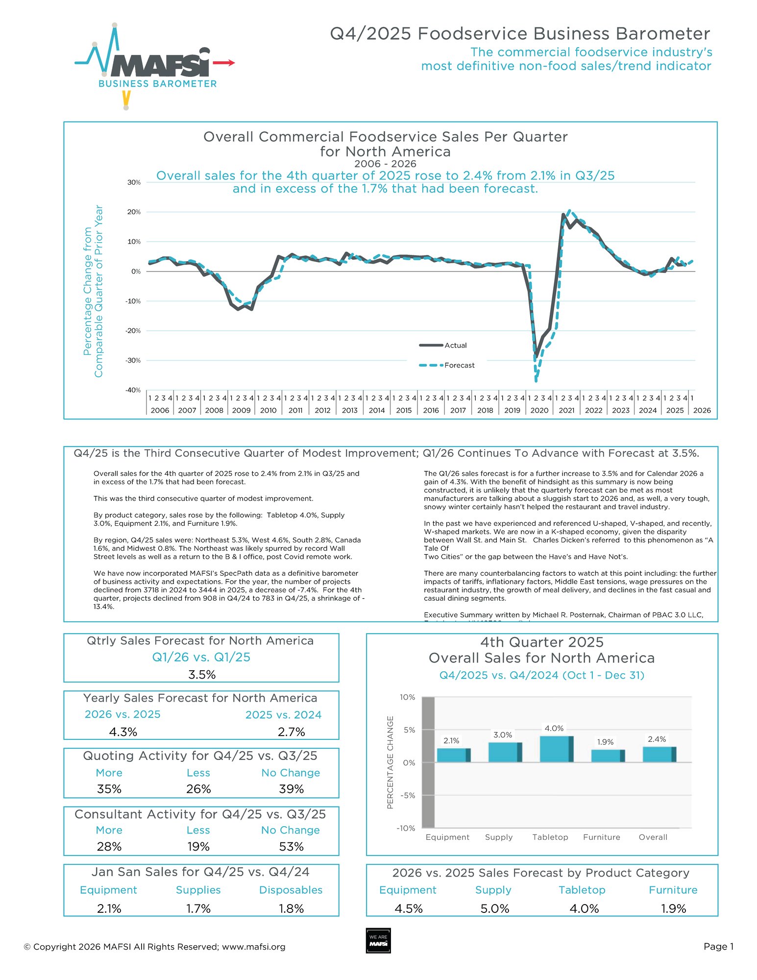 Q4 2025 MAFSI Barometer Cover Page