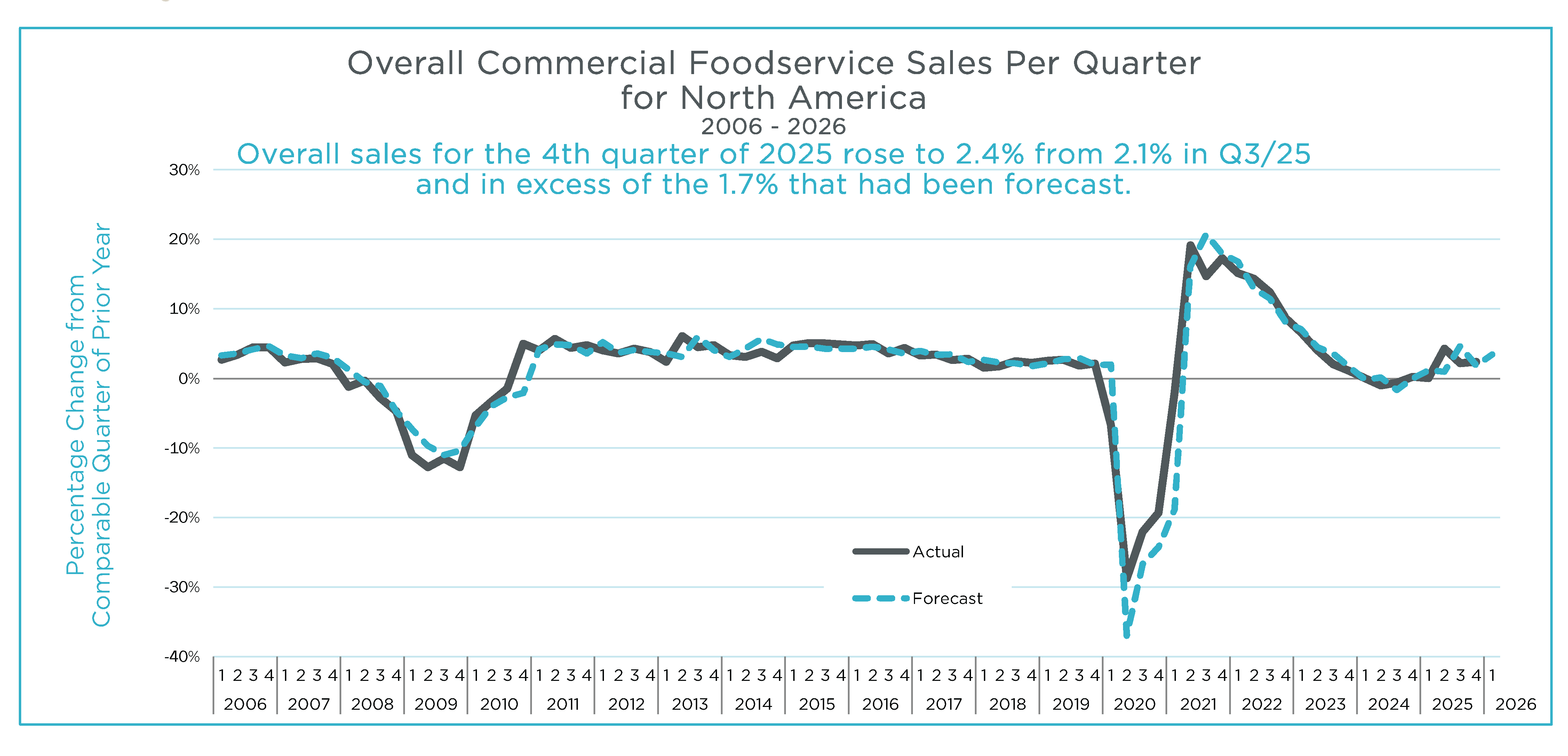 Q4 2025 MAFSI Barometer Overall Graph