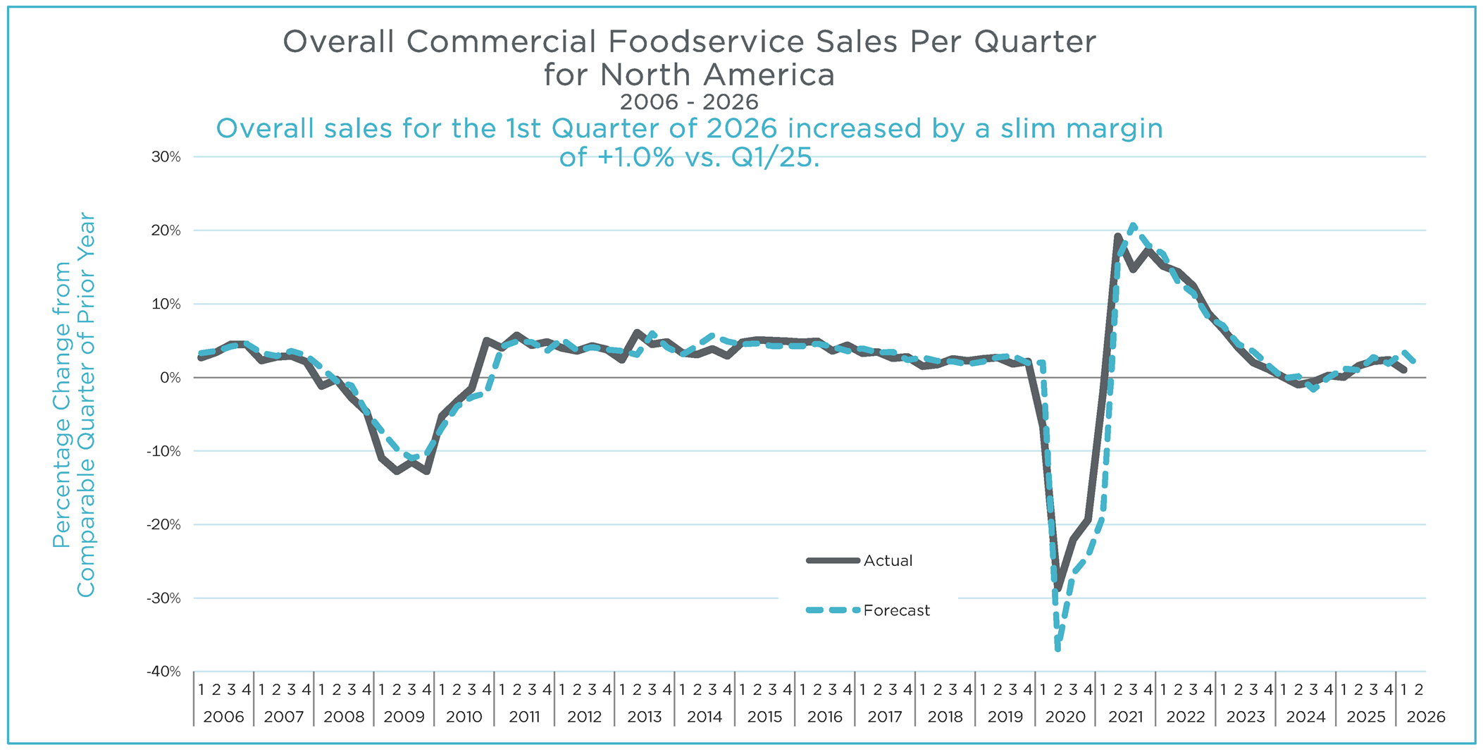 Q1 2026 MAFSI Barometer Overall Graph