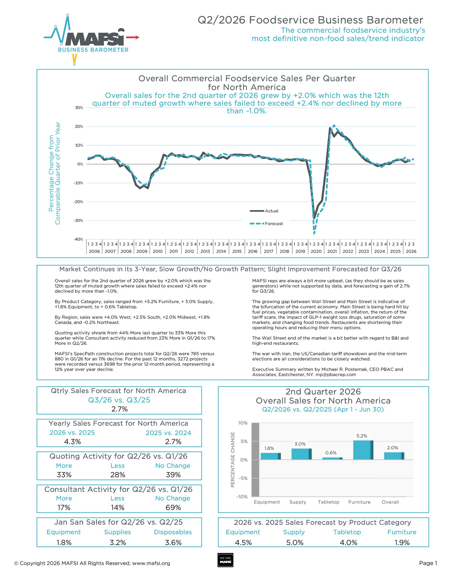Q2 2026 MAFSI Barometer Cover Page