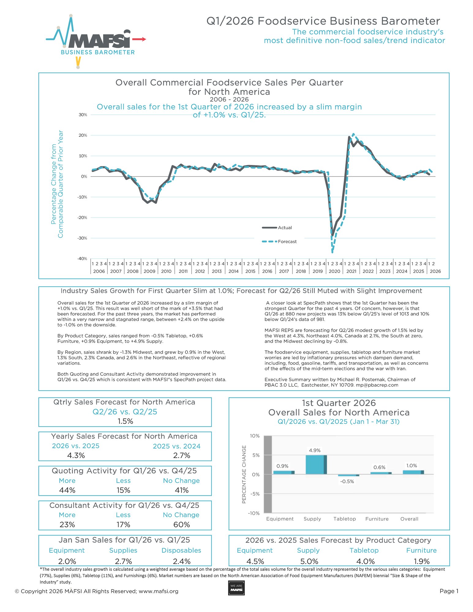 Q1 2026 MAFSI Barometer Cover Page