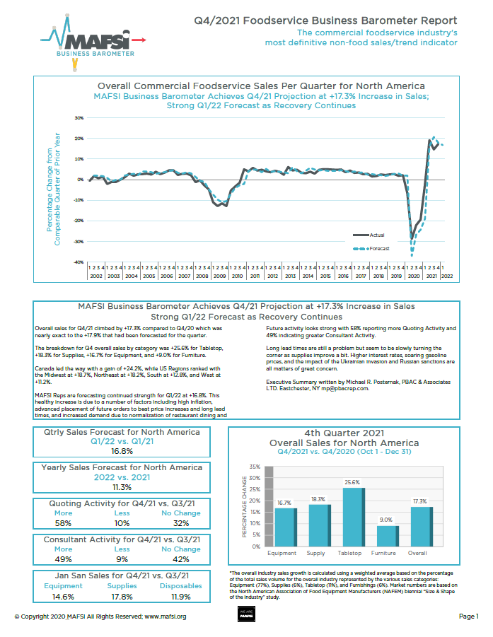 Q4 2021 MAFSI Business Barometer Report Cover