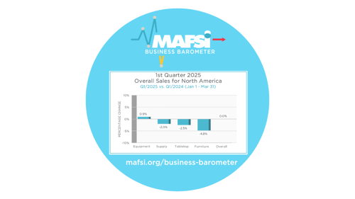 Q1/2025 MAFSI Business Barometer: Industry Is Flat At Best Coupled With Stagflation and Uncertainty