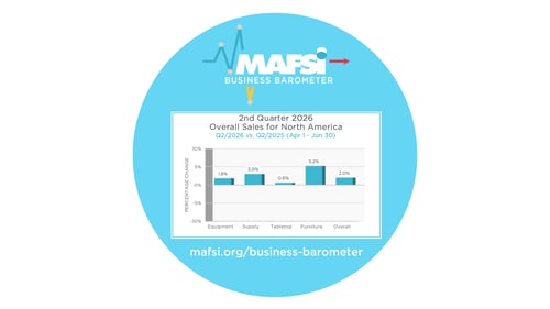 Q2/2026 MAFSI Business Barometer: Market Continues in Its 3-Year, Slow Growth/No Growth Pattern; Slight Improvement Forecasted for Q3/26