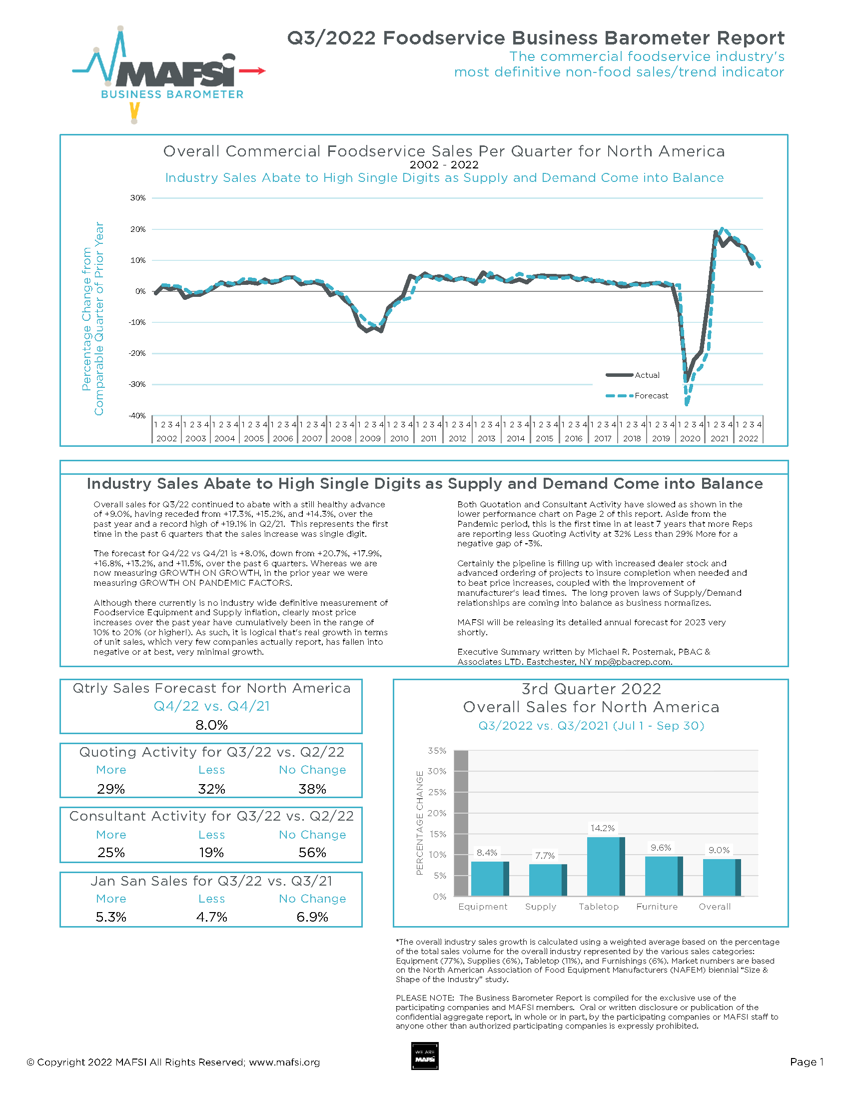 MAFSI Q3 2022 Business Barometer Cover Page